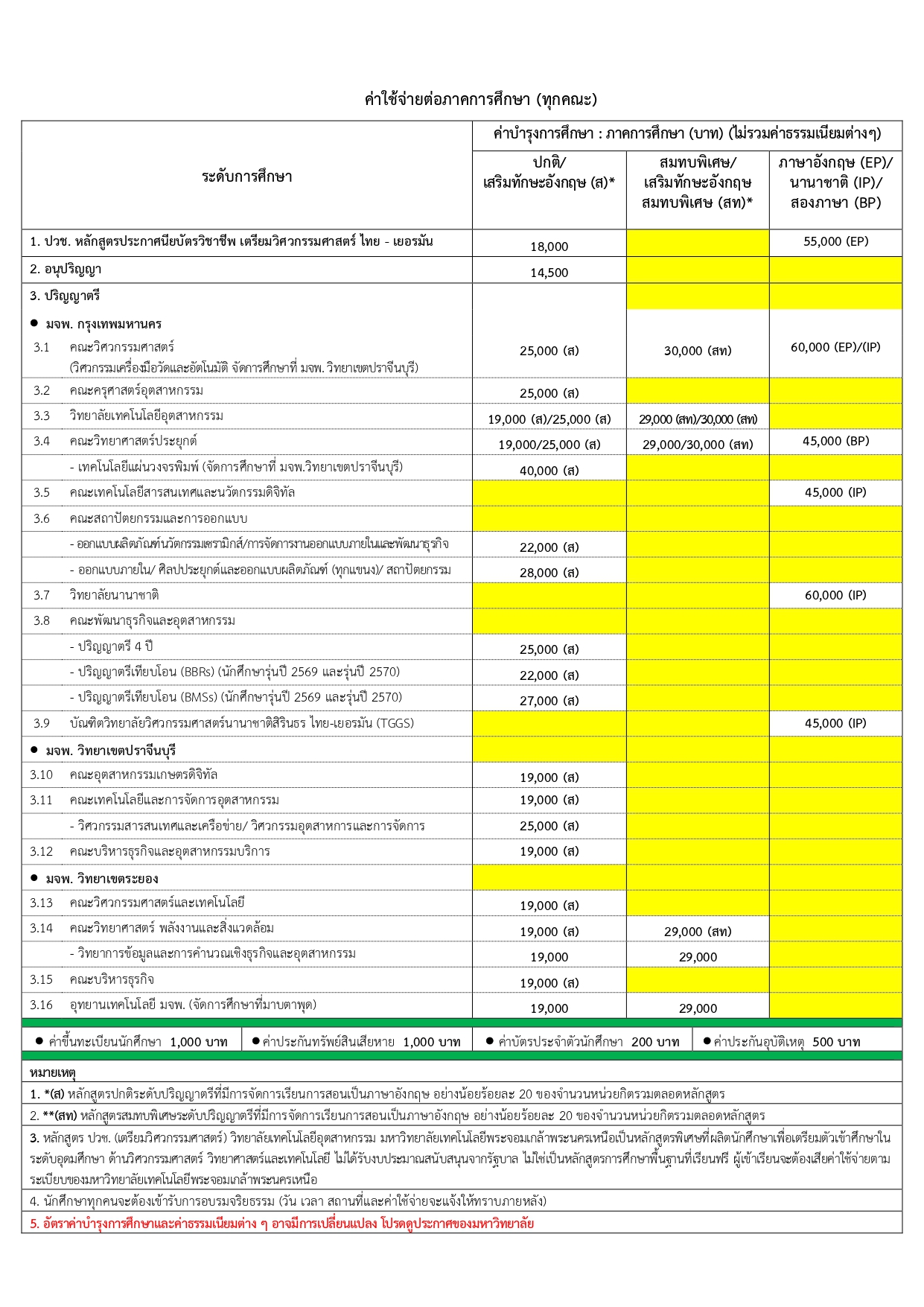 ค่าใช้จ่ายในการศึกษา